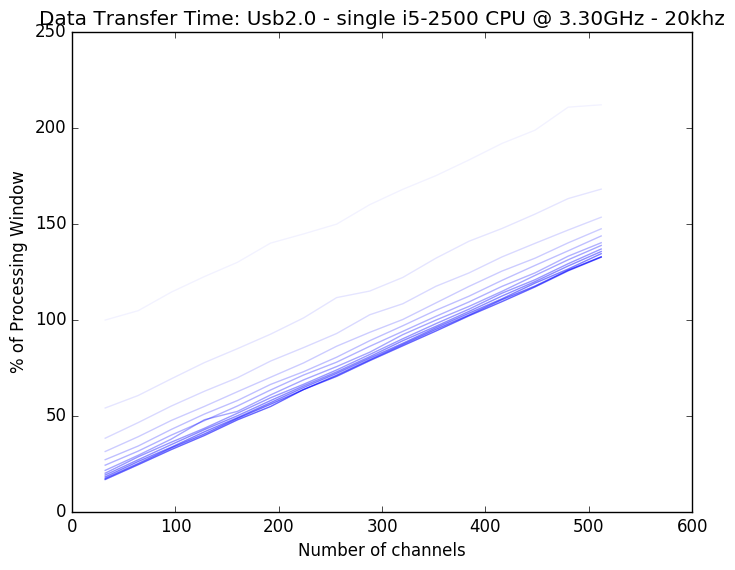 _images/dtvchannel_i5_usb2_20k.png