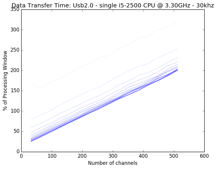 _images/dtvchannel_i5_usb2_30k.png