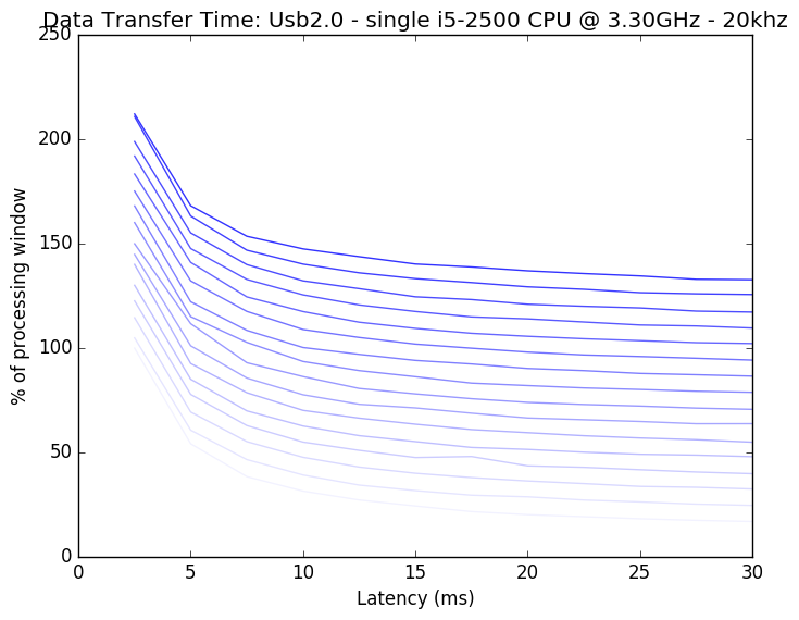 _images/dtvlatency_i5_usb2_20k.png