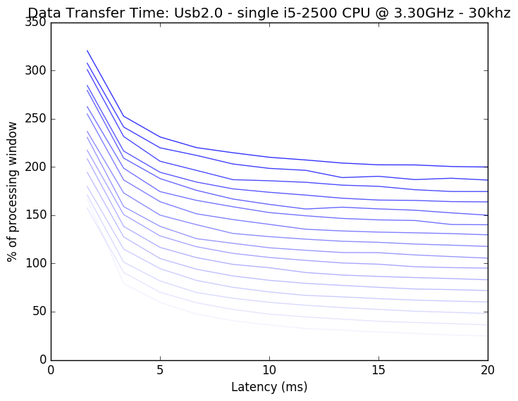 _images/dtvlatency_i5_usb2_30k.png